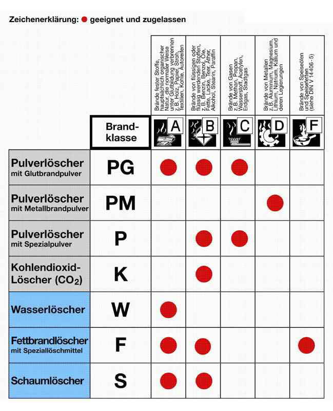 Brandklassen 1-k Brandklassen 1-k